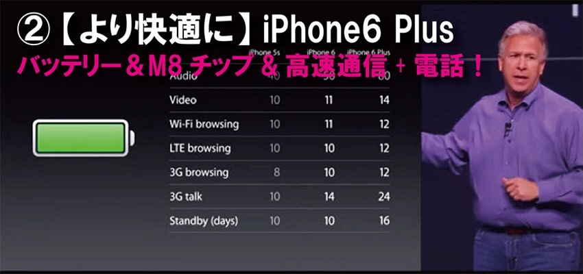 2_iphone6plus_battery_m8_wifi_lte