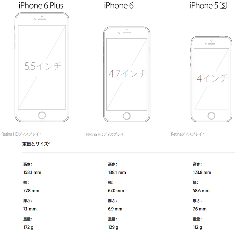【購入比較！】iPhone6 Plus と iPhone6 どちらを買うべきなのか？ | NEOノマド家族