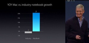 21-per-mac-notebook-growth.jpg