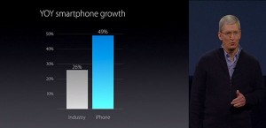 yoy-smartphone-growth-iphone_thumb.jpg