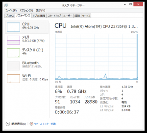 1-asus-205ta-startup-cpu-memory.png