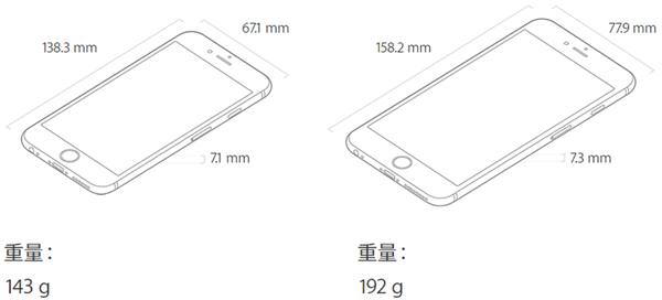 iphone6s-plus-size2