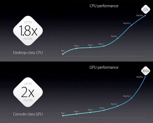 37-ipad-pro-cpu-and-gpu-update.jpg