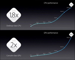 37-ipad-pro-cpu-and-gpu-update_thumb.jpg