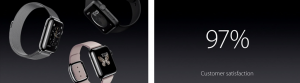 5-applewatch-customer-satisfaction-97per.png