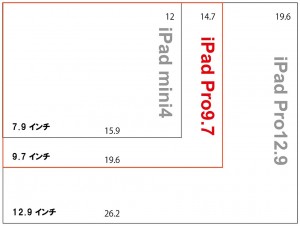 ipad-mini-pro-size-conpare-ipad-pro9_7.jpg
