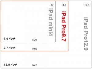 ipad-mini-pro-size-conpare-ipad-pro9_7_thumb.jpg