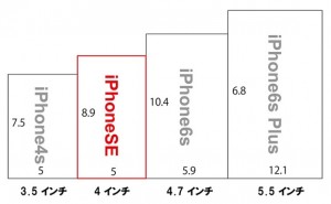 iphone-size-compare-iphone-se_thumb.jpg