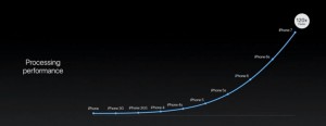 13-iphone7-a10-fusion-cpu-iphone120x.jpg