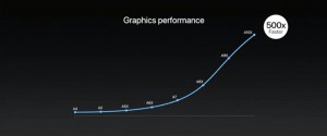 7-37-apple-ipad-pro-graphic-500x-faster.jpg