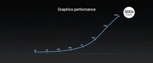 7-37-apple-ipad-pro-graphic-500x-faster_thumb.jpg