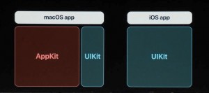 6-wwdc201806-apple-event-mac-ios-kit.jpg