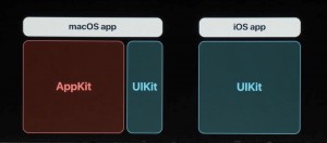 6-wwdc201806-apple-event-mac-ios-kit_thumb.jpg