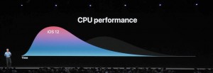6-wwdc201806-apple-event-cpu-performance.jpg