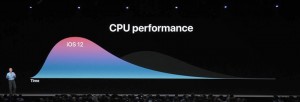 6-wwdc201806-apple-event-cpu-performance_thumb.jpg