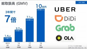 10-softbank-uber-didi-grab-ola.jpg