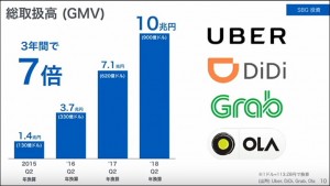 10-softbank-uber-didi-grab-ola_thumb.jpg