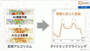 11-softbank-didi.jpg