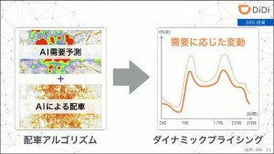 11-softbank-didi_thumb.jpg