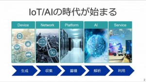2-softbank-iot-ai.jpg