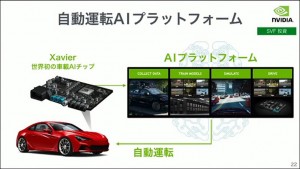 22-softbank-ai-self-driving-platform_thumb.jpg