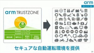29-softbank-arm-truszone.jpg