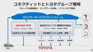 3-toyota-conected.jpg