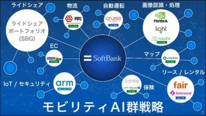 7-softbank-mobility-group-strategy_thumb.jpg